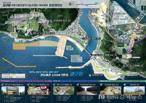 영덕군, ‘어촌신활력 증진사업’ 선정돼 300억 확보